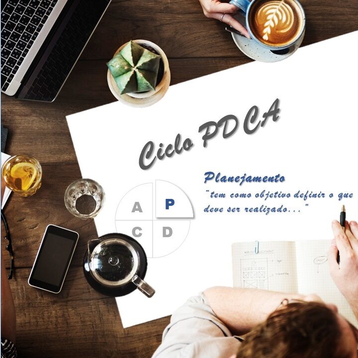 PDCA